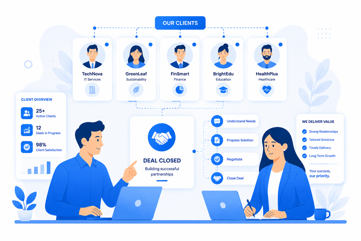 Client overview dashboard with active clients, deals in progress, and satisfaction metrics